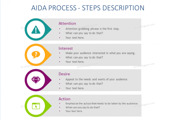 Hướng dẫn cách viết bài theo công thức AIDA